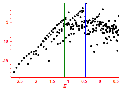 Strength function log